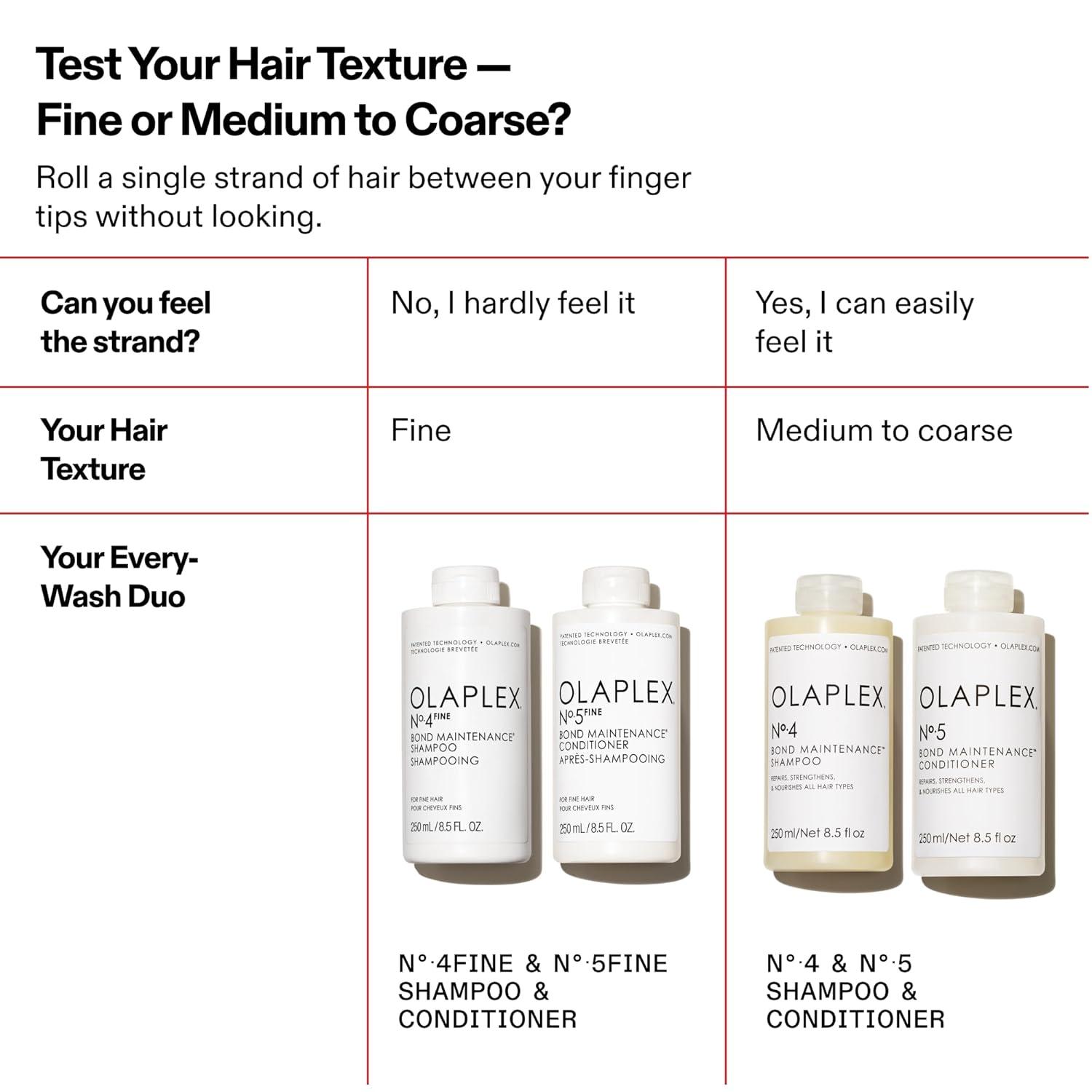 imageBundle of Olaplex No4FINE Bond Maintenance Shampoo Ultralight85 Fl Oz Olaplex N5FINE Bond Maintenance Conditioner 85 Fl Oz