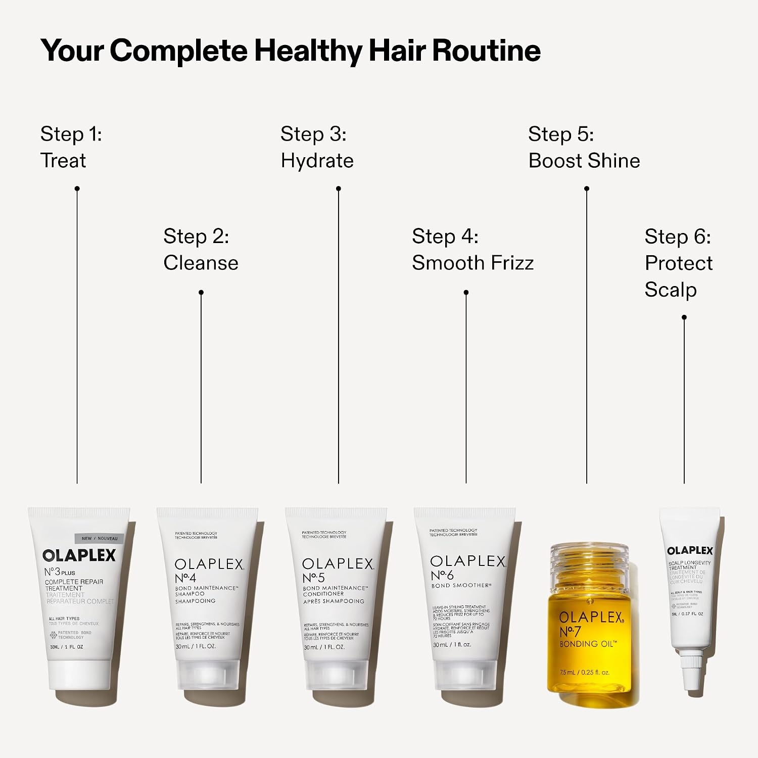 image:imageOLAPLEX Healthy Hair Discovery SetHealthy Hair Discovery Set V2