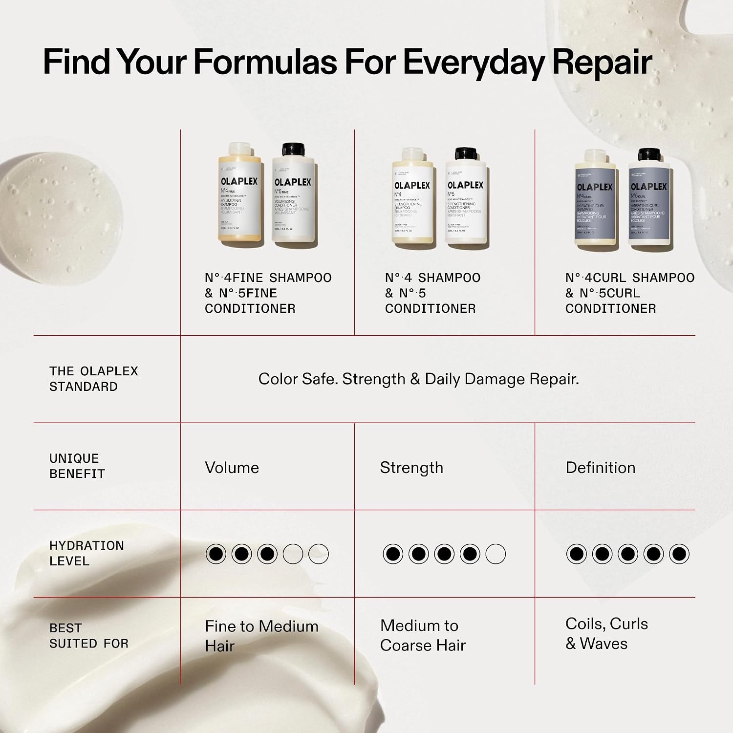 image:imageOLAPLEX N5FINE Bond Maintenance Volumizing Conditioner Bond Repair85 Fl Oz Pack of 1